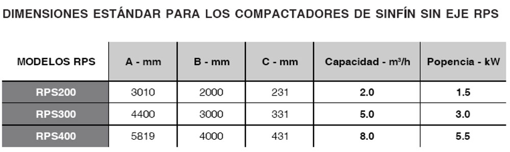 Compactador sin fin eje RPS ~ Tabla