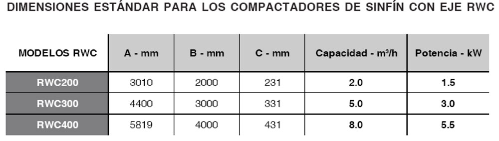 Compactador sin fin eje RWC ~ Tabla