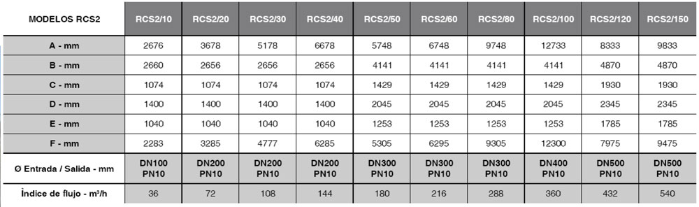 Planta Comby RCS2 ~ Tabla