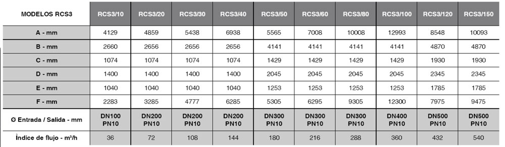 Planta comby RCS3