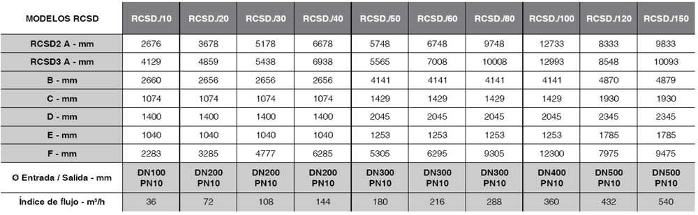 Planta comby RCSD ~ Tabla