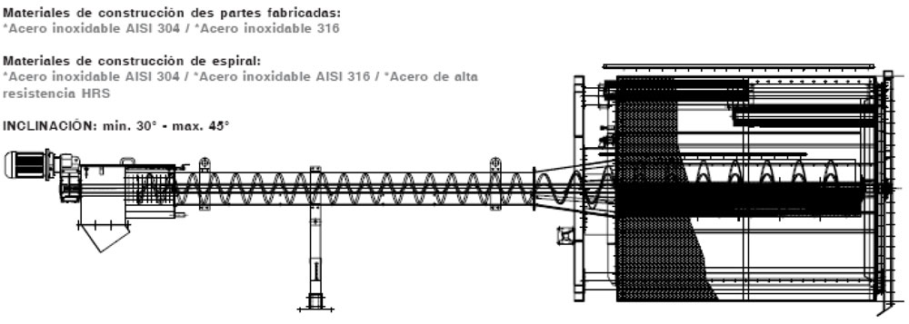 Tamiz Tambor Diagrama