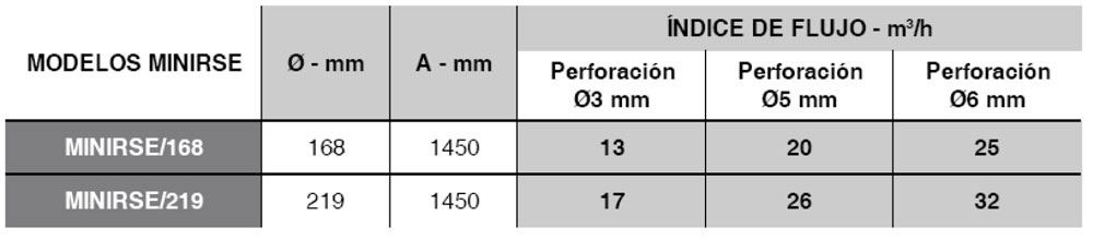 Tornillo mini RSE ~ Tabla