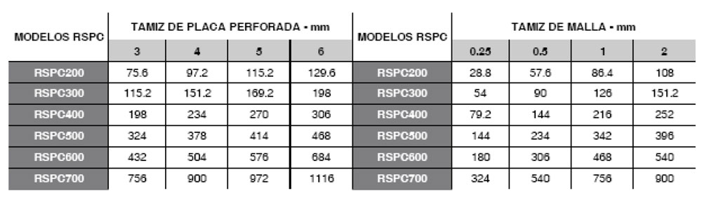 Tornillo RSPC